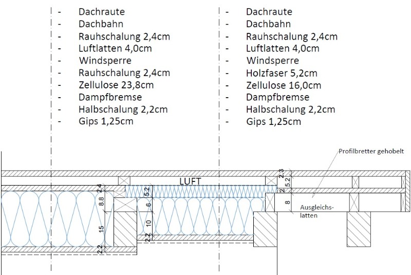 Unser altes neues Dach – ein Schnitt