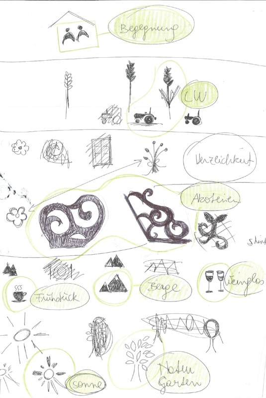 Wer sind wir? Was wollen wir vermitteln?